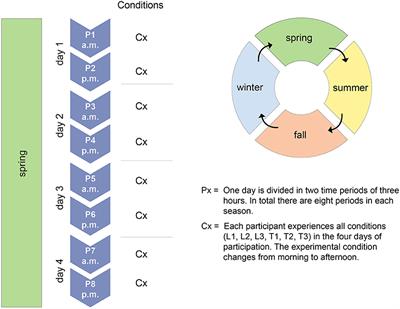 Reliability of an Item Set Assessing Indoor Climate in Offices—Results From Field Studies and Laboratory Research